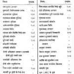 Koksaar Vaedhak Book (कोकसार वैधक पुस्तक)