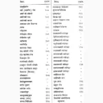 Koksaar Vaedhak Book (कोकसार वैधक पुस्तक)