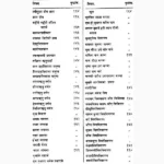 Koksaar Vaedhak Book (कोकसार वैधक पुस्तक)