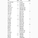 Koksaar Vaedhak Book (कोकसार वैधक पुस्तक)