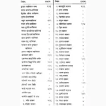 Koksaar Vaedhak Book (कोकसार वैधक पुस्तक)