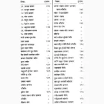 Koksaar Vaedhak Book (कोकसार वैधक पुस्तक)