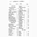 Mahanirvantantra Book (महानिर्वाणतन्त्र पुस्तक)