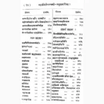 Mahanirvantantra Book (महानिर्वाणतन्त्र पुस्तक)