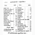Mahanirvantantra Book (महानिर्वाणतन्त्र पुस्तक)