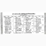 Markandey Puran Book (मार्कन्डेय पुराण पुस्तक)
