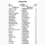 Mishr Khand Mantrmaharnav Book (मिश्र खण्ड मन्त्रमहार्णव पुस्तक)