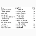 Mishr Khand Mantrmaharnav Book (मिश्र खण्ड मन्त्रमहार्णव पुस्तक)