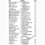 Mishr Khand Mantrmaharnav Book (मिश्र खण्ड मन्त्रमहार्णव पुस्तक)