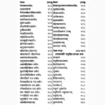 Mishr Khand Mantrmaharnav Book (मिश्र खण्ड मन्त्रमहार्णव पुस्तक)