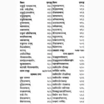 Mishr Khand Mantrmaharnav Book (मिश्र खण्ड मन्त्रमहार्णव पुस्तक)