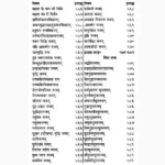 Mishr Khand Mantrmaharnav Book (मिश्र खण्ड मन्त्रमहार्णव पुस्तक)
