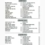 Navdurga Rahasya Book (नवदुर्गा रहस्य पुस्तक)