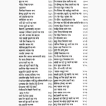 Prachin Lal Kitab Book (प्राचीन लाल किताब पुस्तक)