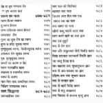 Prachin Lal Kitab Book (प्राचीन लाल किताब पुस्तक)