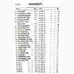 Ras Raj Mahodadhi Book (रस राज महोदधि पुस्तक)
