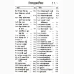 Ras Raj Mahodadhi Book (रस राज महोदधि पुस्तक)