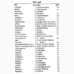 Sampurna Pujan Vidhi Book (सम्पूर्ण पूजन विधि पुस्तक)