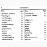 Sampurna Pujan Vidhi Book (सम्पूर्ण पूजन विधि पुस्तक)