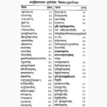 Samudrik Rahasya Book (सामुद्रिक रहस्य पुस्तक)