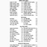Kalsarp Yog Shaap Dosh Shanti Book, कालसर्प योग शाप दोष शांति पुस्तक