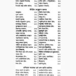 Kalsarp Yog Shaap Dosh Shanti Book, कालसर्प योग शाप दोष शांति पुस्तक