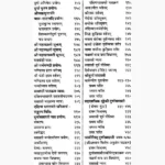 Shri Drugasaptshati Sarvsvm Book (श्री दुर्गासप्तशती सर्वस्वम् पुस्तक)