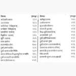 Shri Durgasaptshati Book (श्री दुर्गासप्तशती पुस्तक)