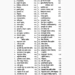 Subodh Durgasaptshati Book (सुबोध दुर्गासप्तशती पुस्तक)