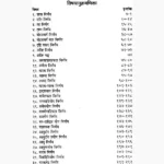 Sulabh Jyotish Siddhant Book (सुलभ ज्योतिष सिद्धान्त पुस्तक)