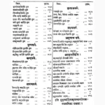 Sushrutsanhita Book (सुश्रुतसंहिता पुस्तक)