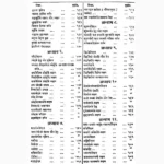 Sushrutsanhita Book (सुश्रुतसंहिता पुस्तक)
