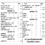 Sushrutsanhita Book (सुश्रुतसंहिता पुस्तक)