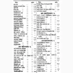 Sushrutsanhita Book (सुश्रुतसंहिता पुस्तक)
