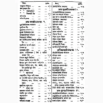 Sushrutsanhita Book (सुश्रुतसंहिता पुस्तक)