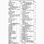 Sushrutsanhita Book (सुश्रुतसंहिता पुस्तक)