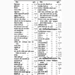 Sushrutsanhita Book (सुश्रुतसंहिता पुस्तक)