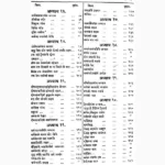 Sushrutsanhita Book (सुश्रुतसंहिता पुस्तक)