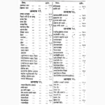 Sushrutsanhita Book (सुश्रुतसंहिता पुस्तक)