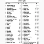 Tantratmak Durgasaptshati Book (तंत्रात्मक दुर्गासप्तशती पुस्तक)