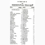 Vrihad Maansagri Jyotish Book (वृहद् मानसागरी ज्योतिष)