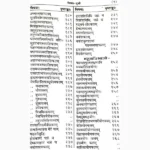 Vrihad Maansagri Jyotish Book (वृहद् मानसागरी ज्योतिष)