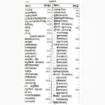 Vrihad Maansagri Jyotish Book (वृहद् मानसागरी ज्योतिष)