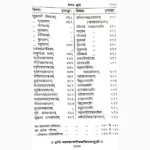 Vrihad Maansagri Jyotish Book (वृहद् मानसागरी ज्योतिष)