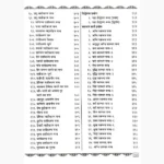 Vrihad Shabar Mantra Book (वृहद् शाबर मन्त्र पुस्तक)