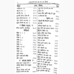Yantra Mantra Tantra-Totke Book (यंत्र मंत्र तंत्र-टोटके पुस्तक)