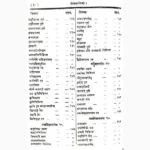 Yog Tarangini Book (योग तरंगिणी पुस्तक)