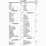 Yog Tarangini Book (योग तरंगिणी पुस्तक)