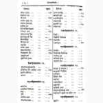 Yog Tarangini Book (योग तरंगिणी पुस्तक)