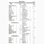 Yog Tarangini Book (योग तरंगिणी पुस्तक)